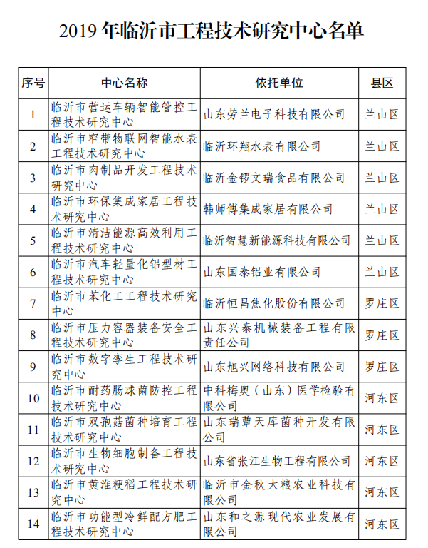 突破！智慧新能源科技有限公司 获批市级工程技术研究中心